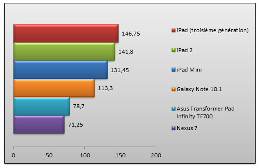 05511345-photo-test-ipad-mini-benchs-linpack-multi.jpg