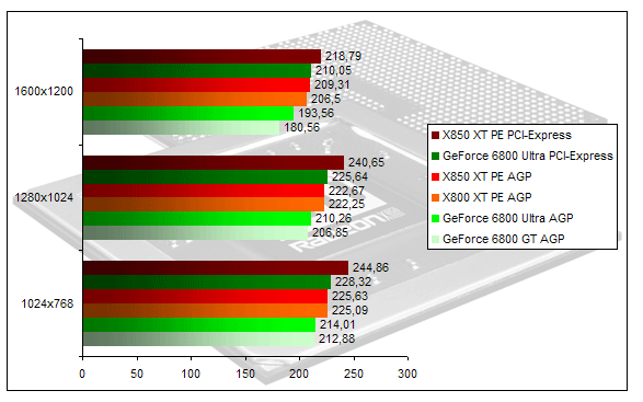 00123423-photo-x850-agp-ut2003.jpg