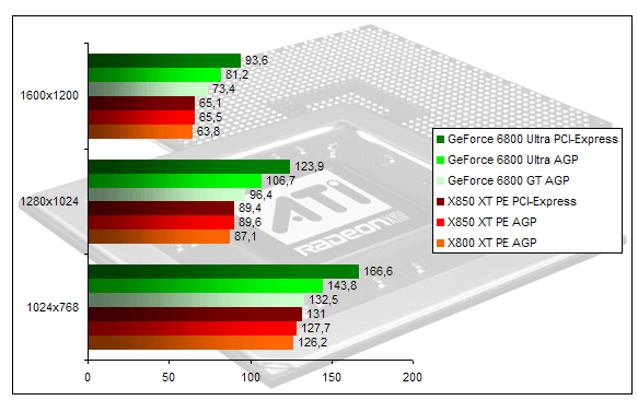 00123419-photo-x850-agp-doom-3.jpg