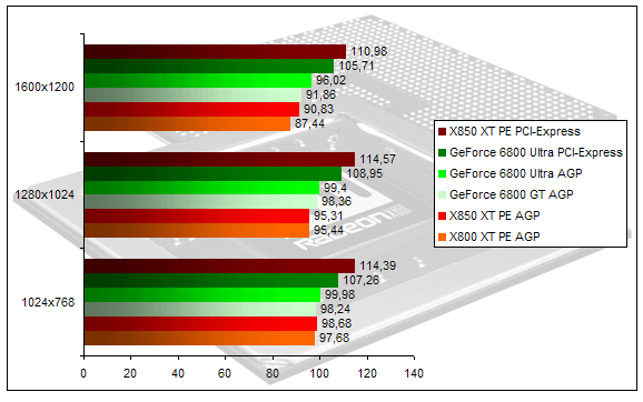 00123422-photo-x850-agp-hl2.jpg