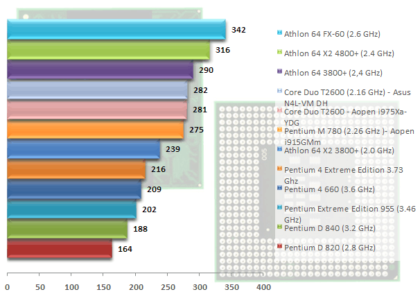 00295581-photo-intel-core-duo-t2600-cpumark.jpg