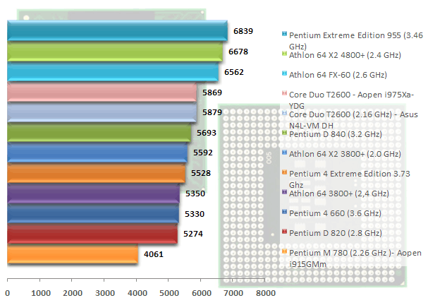 00295594-photo-intel-core-duo-t2600-3dmark05-cpu.jpg