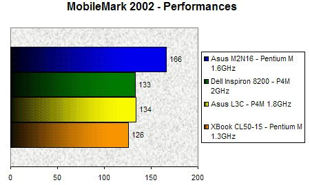 01C2000000060226-photo-xbook-mobilemark-2002-perfs.jpg