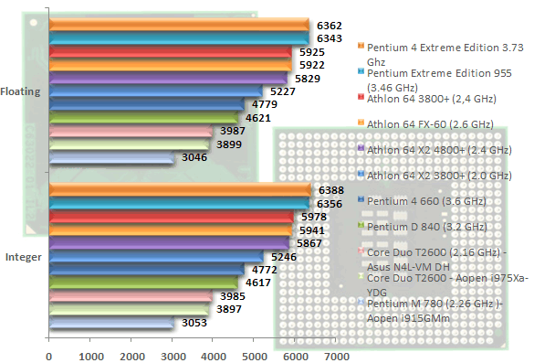 00295938-photo-intel-core-duo-t2600-sisoft-2005-m-moire.jpg