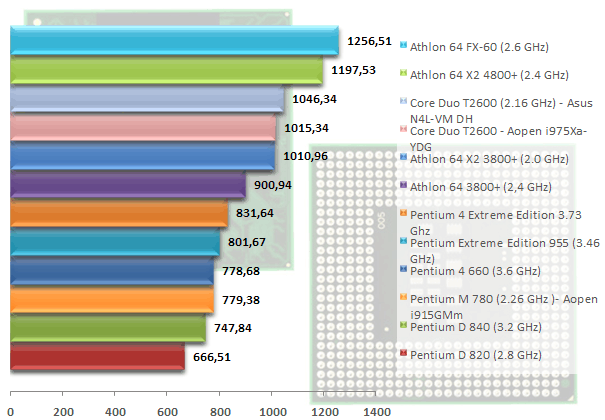 00295596-photo-intel-core-duo-t2600-sciencemark.jpg