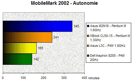 01BB000000060227-photo-xbook-mobilemark-2002-autonomie.jpg