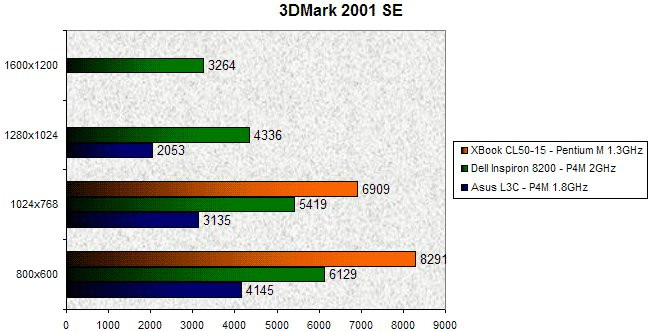 028C000000060228-photo-xbook-3dmark-2001se.jpg