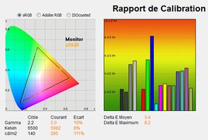 012C000005036452-photo-lenovo-thinkvision-rapport-avant-calibrage-par-d-faut.jpg