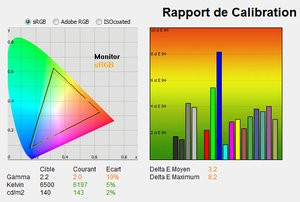 012C000005036450-photo-lenovo-thinkvision-rapport-avant-calibrage-mode-neutre-l16.jpg