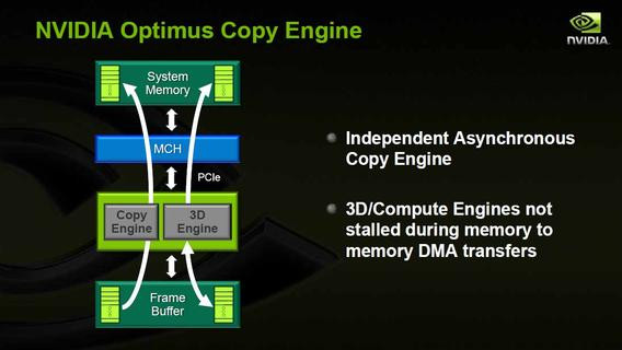 0000014002881468-photo-nvidia-optimus-copy-engine.jpg