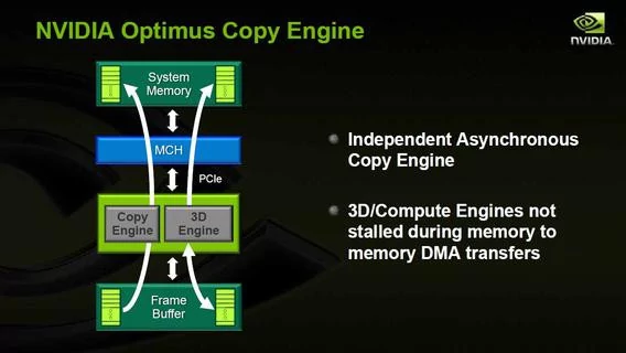 0000014002881468-photo-nvidia-optimus-copy-engine.jpg