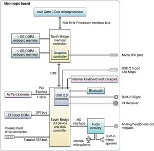 012C000000908784-photo-diagramme-macbook-air-syst-me.jpg