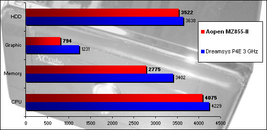 00143842-photo-aopen-mz855-ii-pcmark-2004.jpg