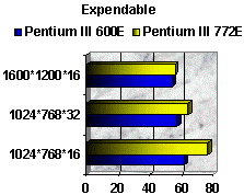 00044267-photo-performances-pentium-iii-600-overclock.jpg