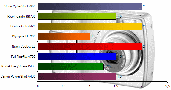 00411071-photo-apn-abordables-mise-au-point-faible-lumi-re.jpg