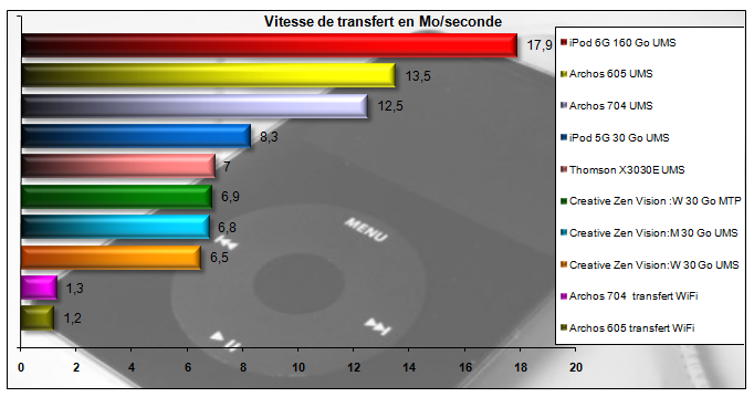 00607464-photo-ipod-classic-vitesse-de-transfert.jpg