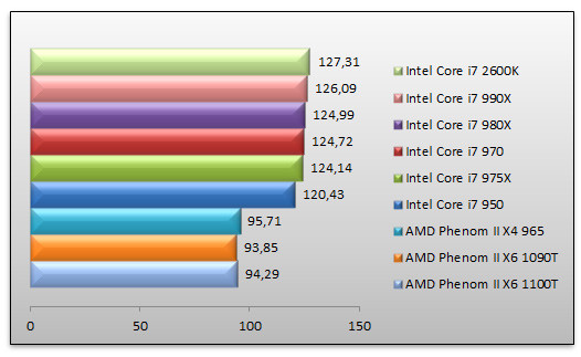 04032692-photo-intel-core-i7-990x-crysis-warhead.jpg