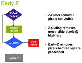 000000DC00395631-photo-nvidia-geforce-8800-early-z.jpg