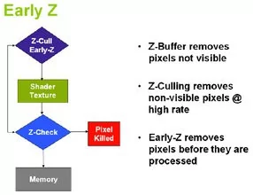 000000DC00395631-photo-nvidia-geforce-8800-early-z.jpg