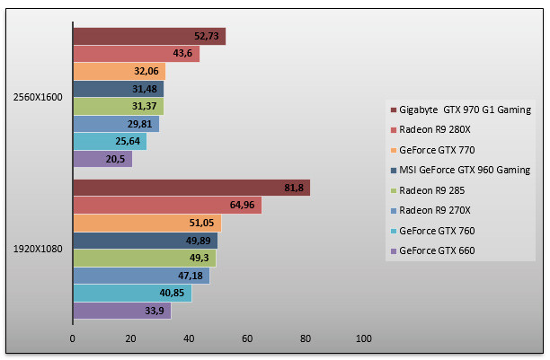 07882163-photo-geforce-gtx-960-farcry-4.jpg