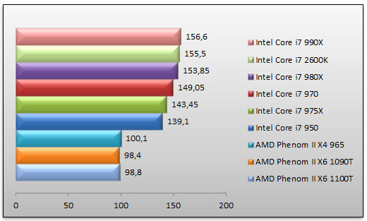 04032736-photo-intel-core-i7-990x-quake-wars.jpg