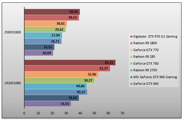 07882165-photo-geforce-gtx-960-hitman.jpg