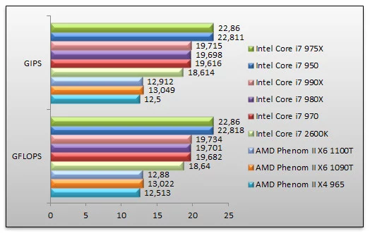 04032128-photo-intel-core-i7-990x-sandra-m-moire.jpg