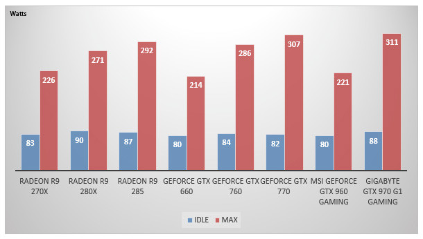 07882297-photo-geforce-gtx-960-conso.jpg