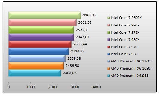 04032132-photo-intel-core-i7-990x-sciencemark-2.jpg