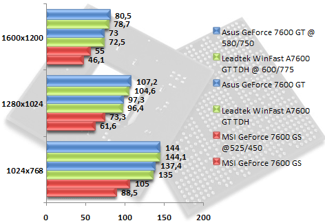 00351797-photo-asus-7600gs-gt-oc.jpg