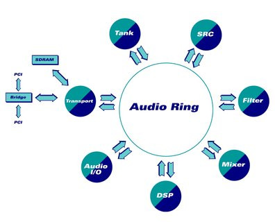 0000014000140365-photo-creative-x-fi-sch-ma-audio-ring.jpg