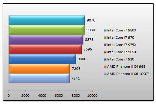 03376762-photo-intel-core-i7-970-pcmark-m-moire.jpg