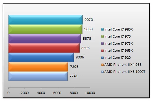 03376762-photo-intel-core-i7-970-pcmark-m-moire.jpg