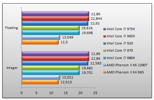 03376770-photo-intel-core-i7-970-sandra-mem.jpg