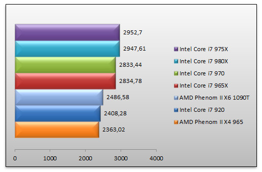 03376772-photo-intel-core-i7-970-sciencemark-2.jpg