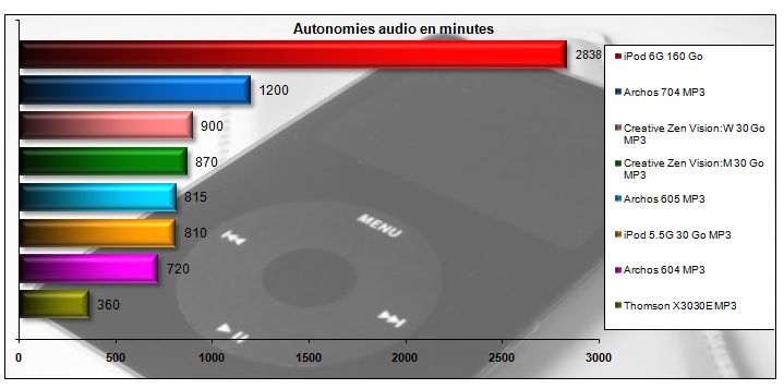 00607458-photo-ipod-classic-autonomie-audio.jpg