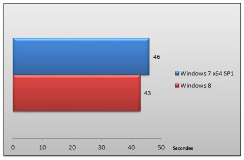 05483403-photo-windows-8-rtm-performances-winrar.jpg