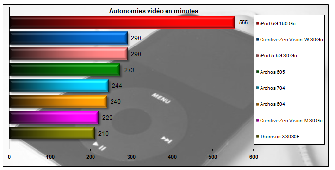 00607460-photo-ipod-classic-autonomie-vid-o.jpg