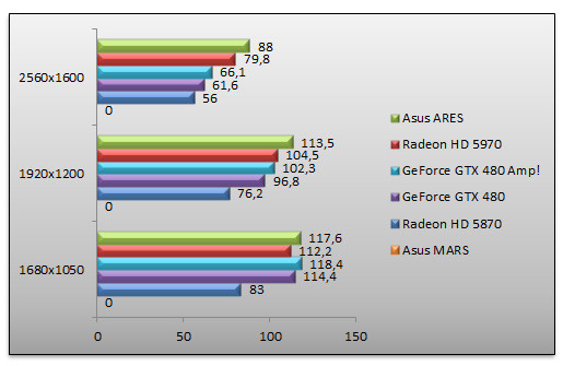 03359978-photo-test-asus-ares-dirt2.jpg