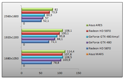 03359980-photo-test-asus-ares-dirt-2-aa.jpg