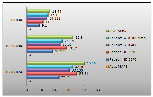 03360082-photo-test-asus-ares-metro-2033.jpg