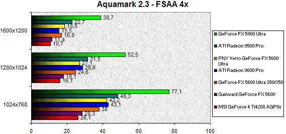 0239000000058276-photo-geforce-fx-5600-ultra-aquamark-fsaa-4x.jpg