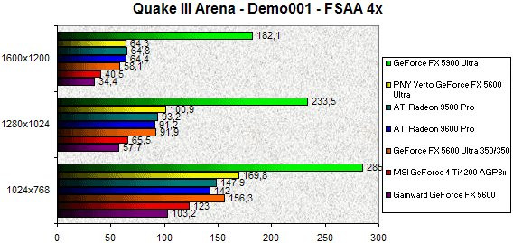 0238000000058278-photo-geforce-fx-5600-ultra-quake-iii-arena-fsaa-4x.jpg