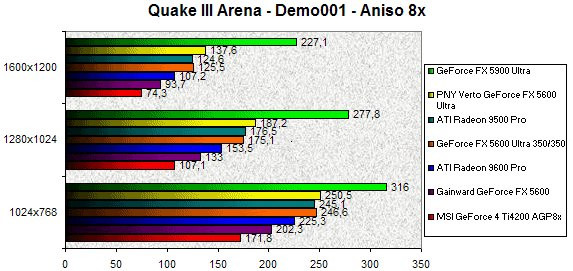 023D000000058279-photo-geforce-fx-5600-ultra-quake-iii-arena-aniso-8x.jpg