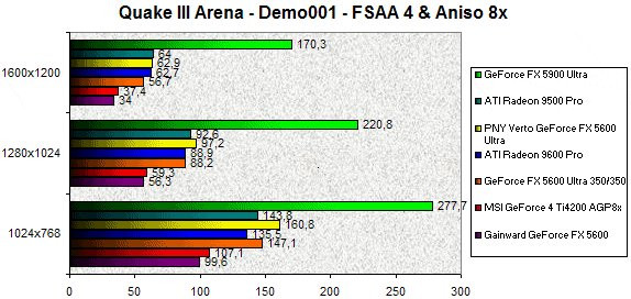 023E000000058281-photo-geforce-fx-5600-ultra-quake-iii-arena-fsaa-4x-aniso-8x.jpg