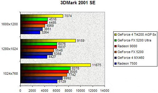 0203000000057651-photo-geforce-fx-5200-3dmark-2001-se.jpg