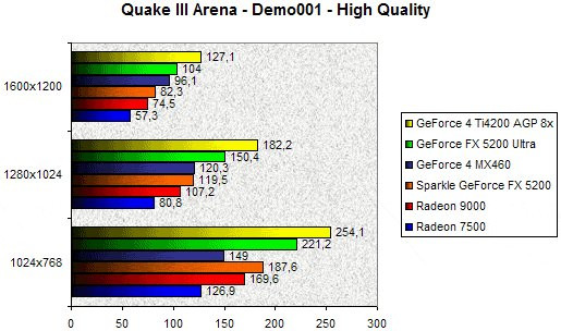 0203000000057653-photo-geforce-fx-5200-quake-iii-arena.jpg