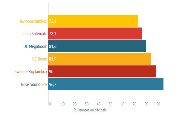 07851687-photo-ue-megaboom-avant-disto.jpg