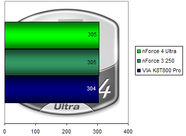 00103829-photo-nvidia-nf4u-cpumark-99.jpg