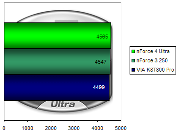 00103833-photo-nvidia-nf4u-pcmark-cpu.jpg